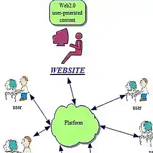 web2